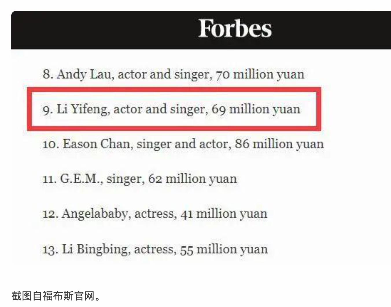 85后男明星实绩李易峰,李易峰八五后小花