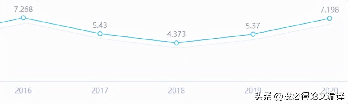 ssci影响因子多少才算优秀,ssci影响因子3以上的教育期刊