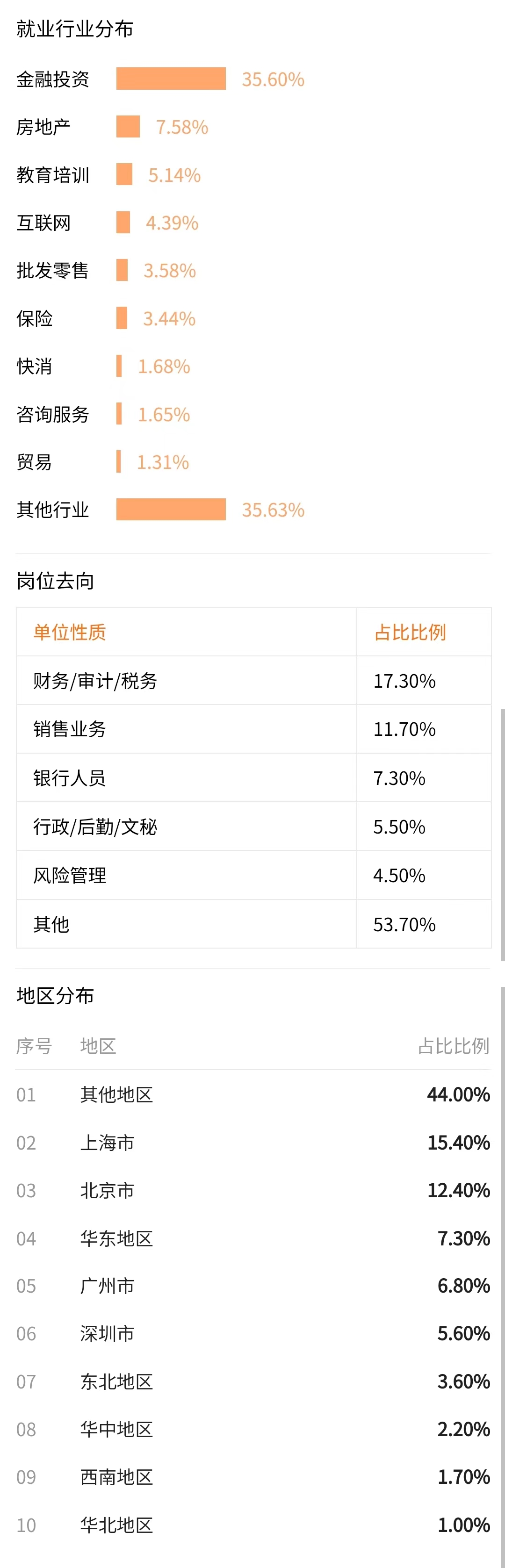金融专业就业方向前景分析,金融专业就业前景分析及就业方向