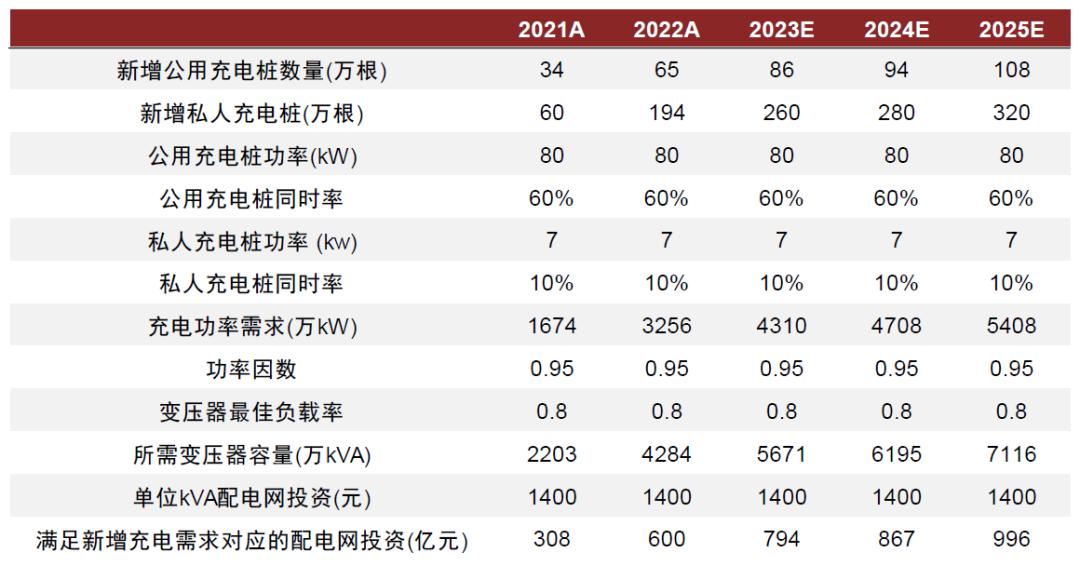 中金2023下半年展望|新型电力系统：*局破**与转型之时