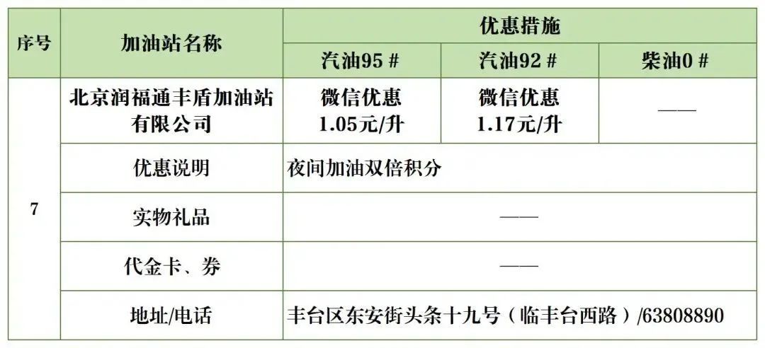 北京加油站优惠一览表,丰台区哪个油站加油便宜
