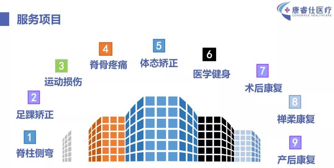 企业联动|体博会积极深化同医疗机构合作