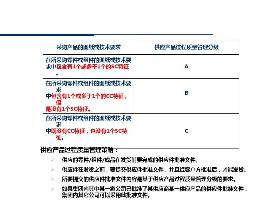 供应商管理培训课件ppt仅供参考,供应商质量管理高级研修ppt