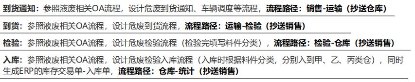 环保循环产业领航者巨联环保如何保持高市场占有率？