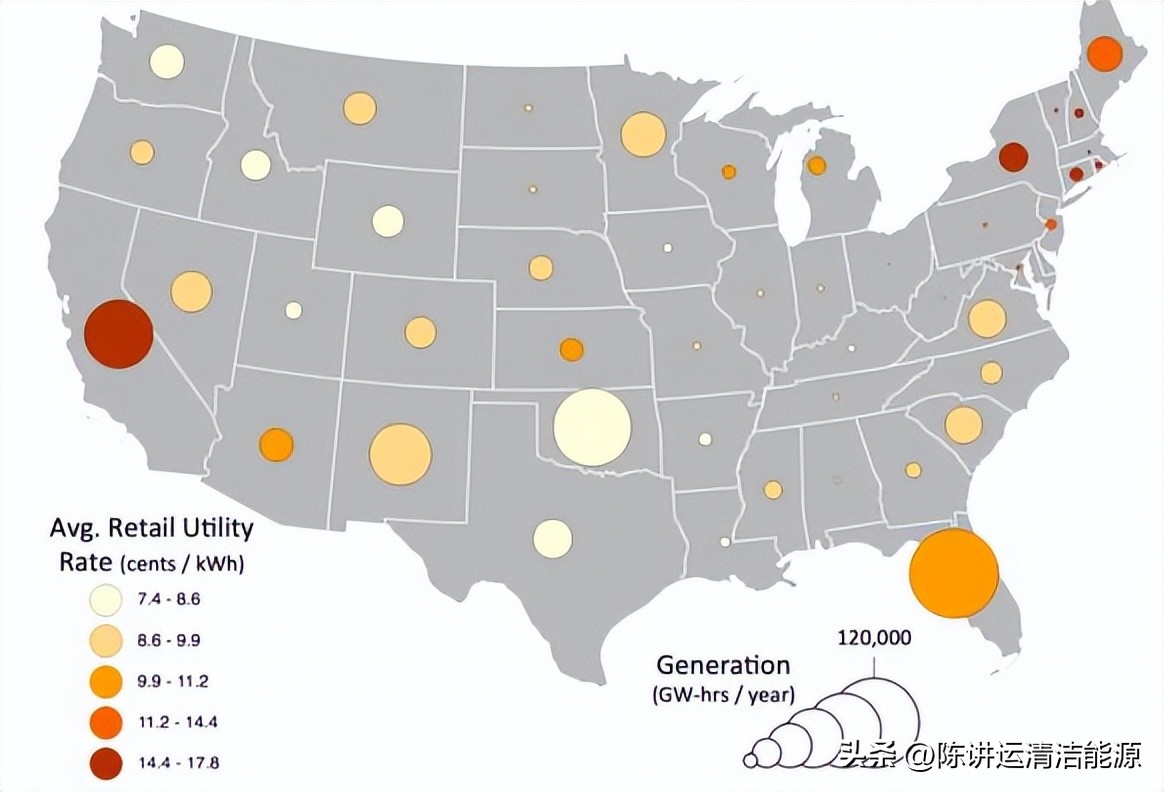 西班牙发展太阳能优势在哪,葡萄牙太阳能发展