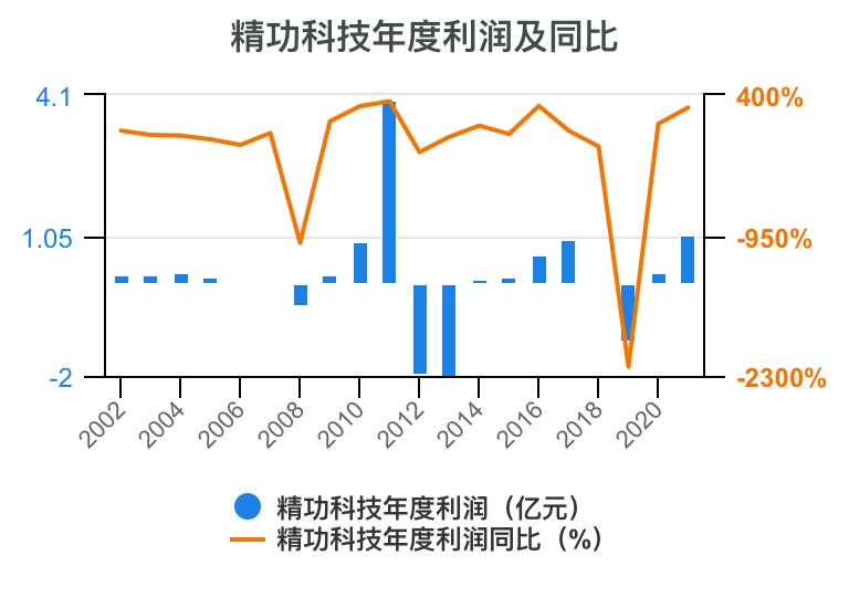 一口气看完财务知识点,一次看懂利好利空