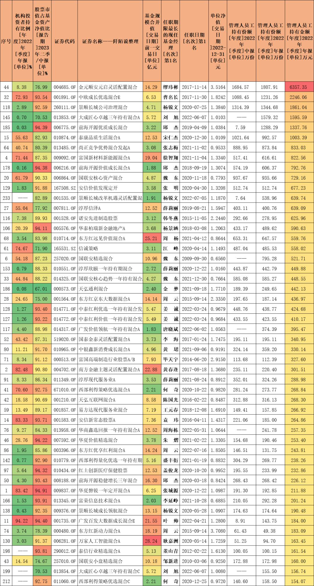 历年基金业绩正收益排行榜,小而美绩优股
