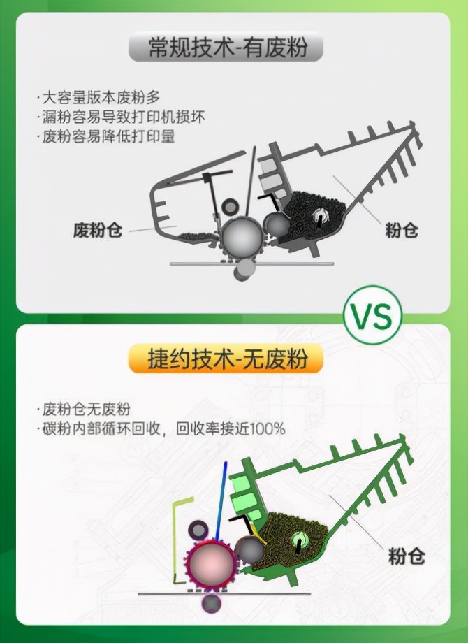 碳中和下的创业机遇,碳中和行业机遇