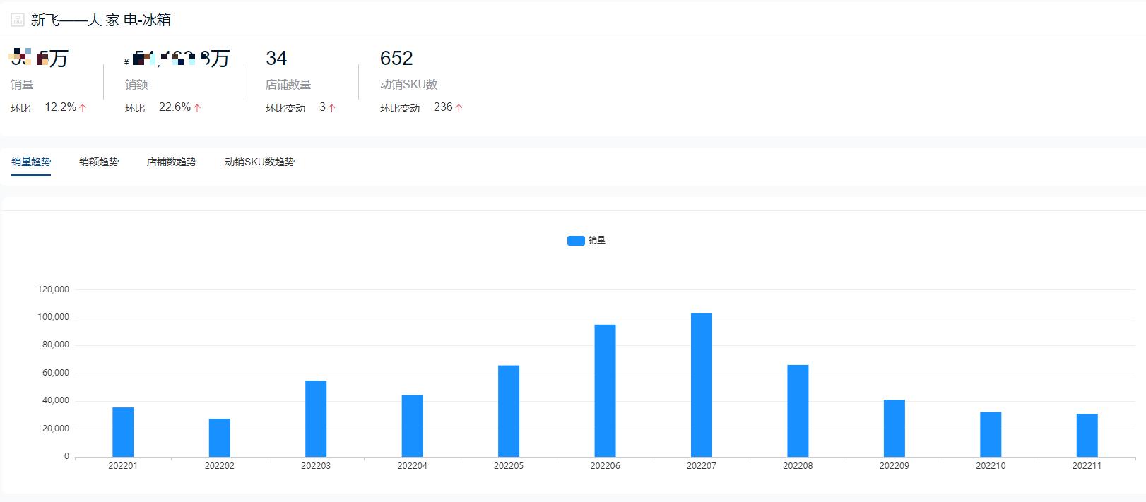 冰箱品牌2023年销量排行榜,2022年十字门冰箱销量排行