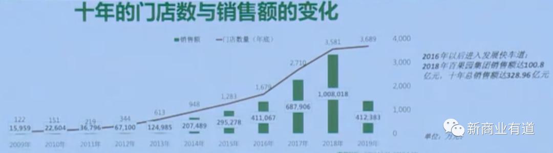 从加盟到开店要多久,百果园加盟模式有哪些