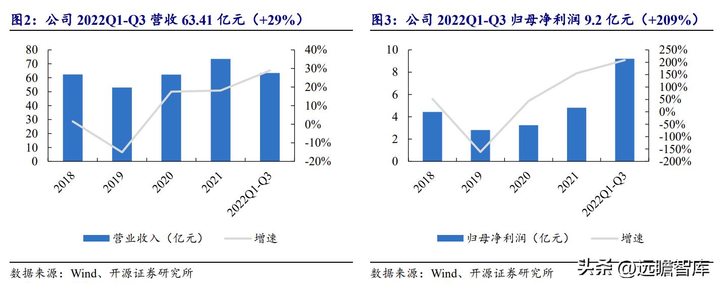 中国农药龙头,生物源农药龙头企业