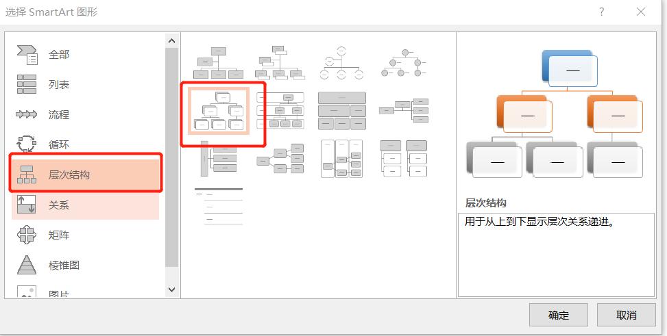 如何用ppt快速制作较多组织架构图,ppt做组织架构图一页放不下怎么办