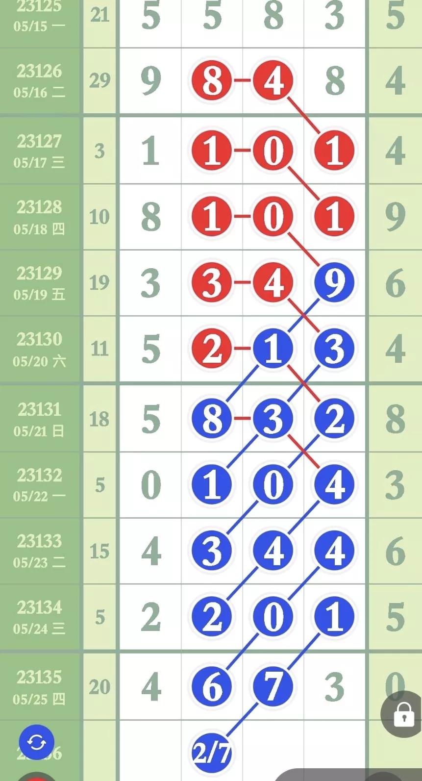 第18046期排列五2月22日预测,排列五6月30号最新资料