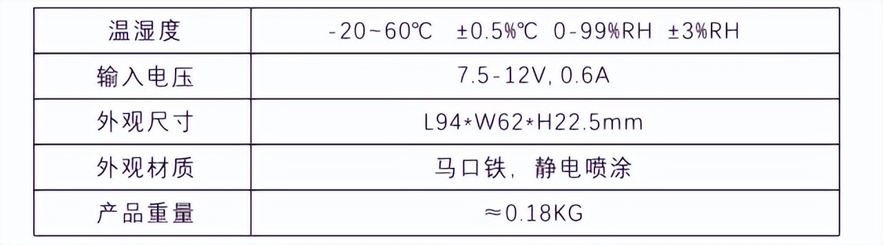 研成工业|炉温*控器监**（IE132-LW）