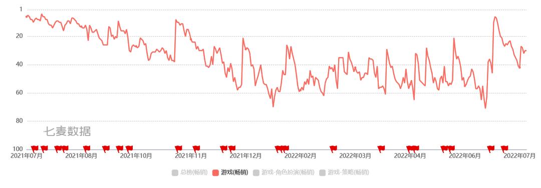 游戏公司2020年一季度营收超4亿,2022年游戏公司营收排行