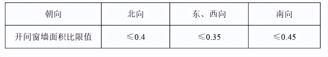 广东省居住建筑节能设计标准,湖南省最新建筑节能政策