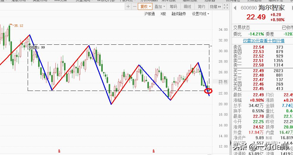 海尔智家买冰箱是正品吗,海尔智家几点买入合适