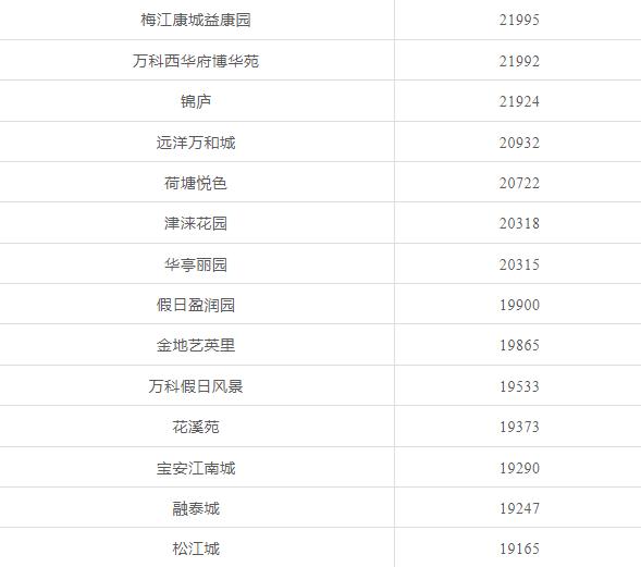 天津前十年房价走势,天津房价全国房价排名