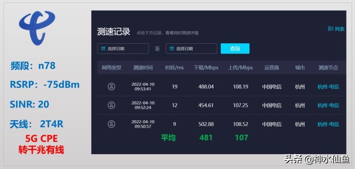 烽火5gcpe移动路由器,烽火5gcpe支持5g频段