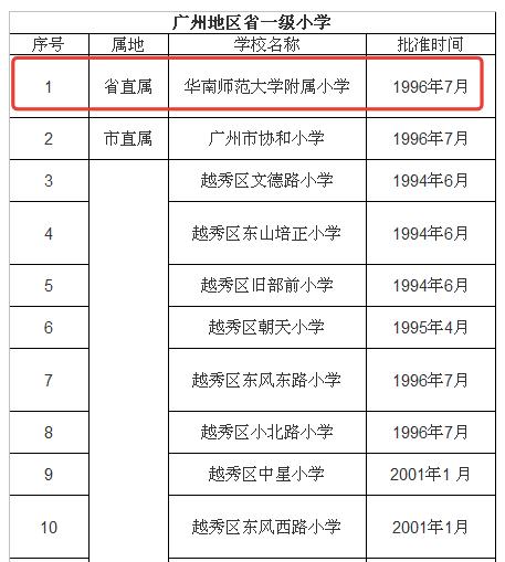 保利东郡一期110平米的户型,保利东郡一期是哪个园