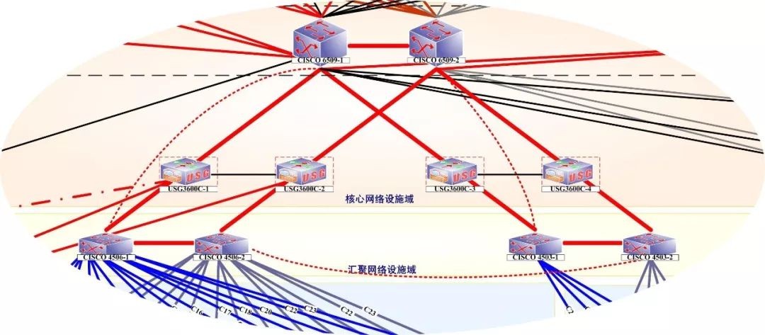 网络信息安全保障方案,安全体系分为安全保障体系