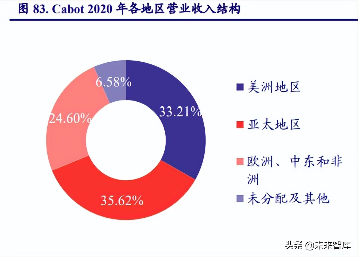 半导体材料发展趋势,半导体景气度高