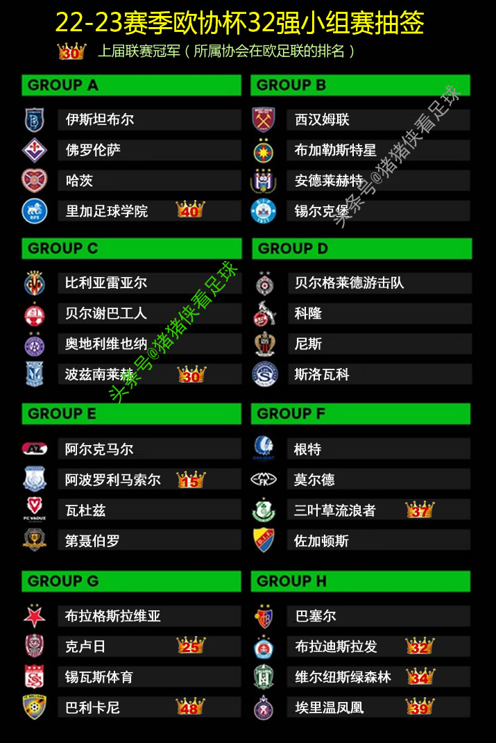 22-23赛季欧联杯冠军,2023-2024赛季欧联杯球队名单