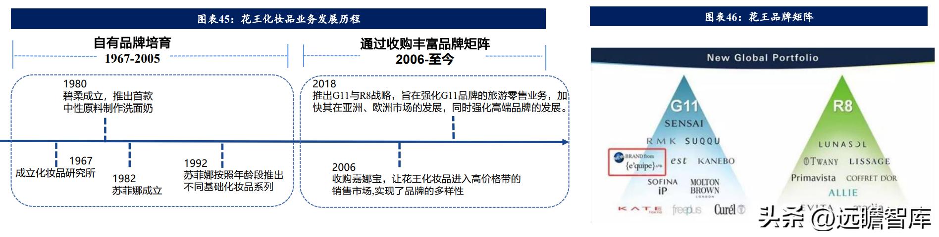海外美妆国货,国外美妆品牌积淀
