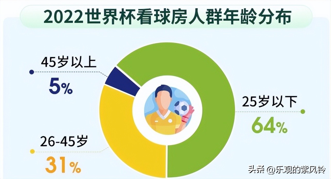 我们的青春有几年,我们的青春究竟还有多少