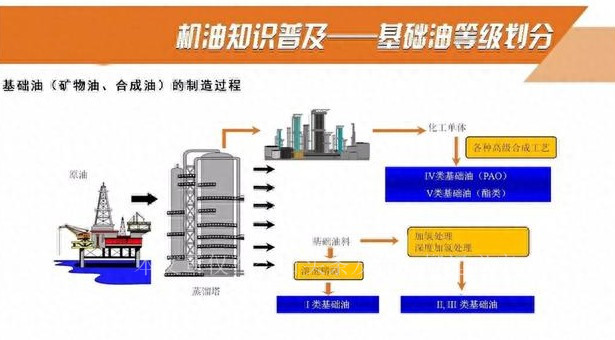 嘉实多与美孚的世纪官司,嘉实多和美孚全合成机油