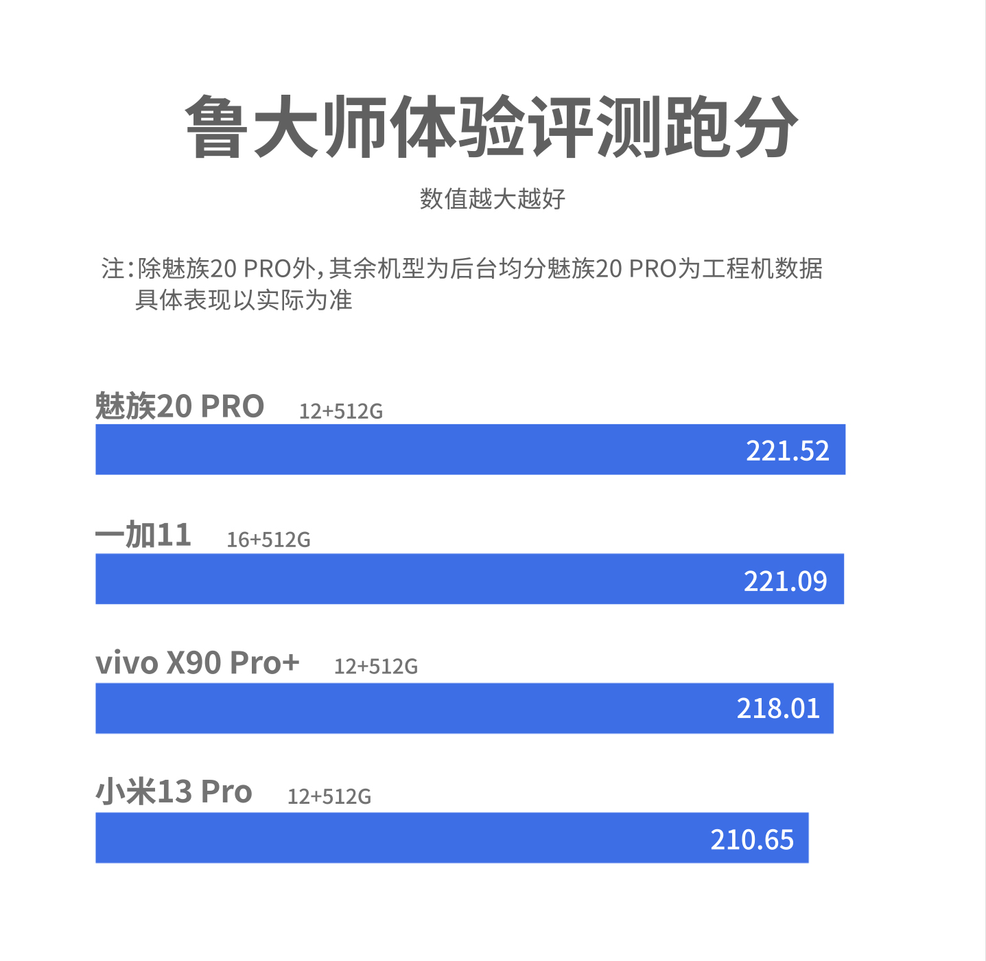 魅族20pro带来的超乎想象的体验感,魅族20pro的流畅度展示