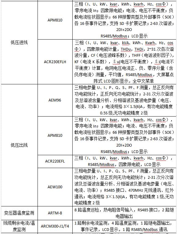 新式监控系统,新一代智能监控怎么用