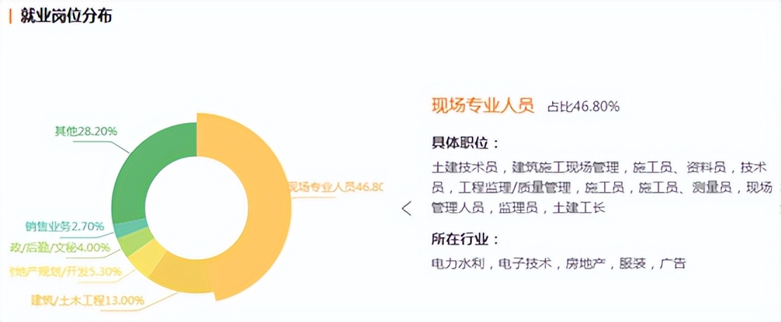 鑷富鎷涚敓瑙ｅ瘑骞垮窞鍩庡缓鑱屼笟瀛﹂櫌,骞垮窞鍩庡缓鑱屼笟瀛﹂櫌鑷富鎷涚敓涓撲笟