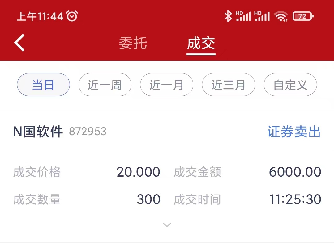 高换手率放量突破平台,早盘巧用换手率选强势股