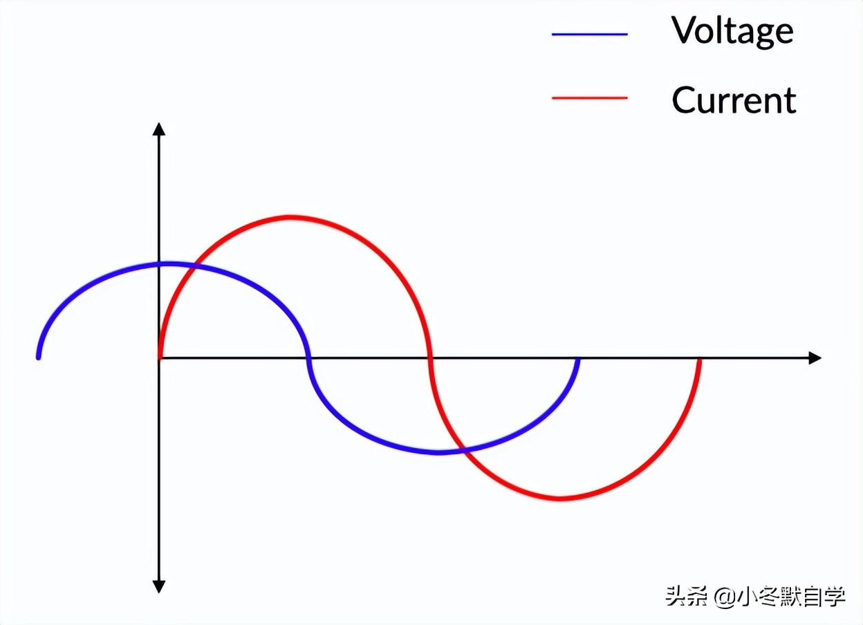 阻性容性感性负载如何区别,变压器阻容性负载是什么