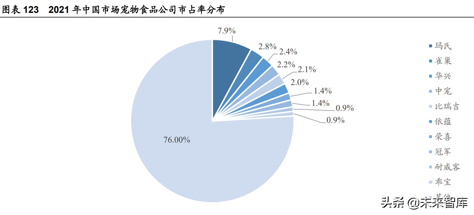 农林牧渔行情,农林牧渔板块一季报预测