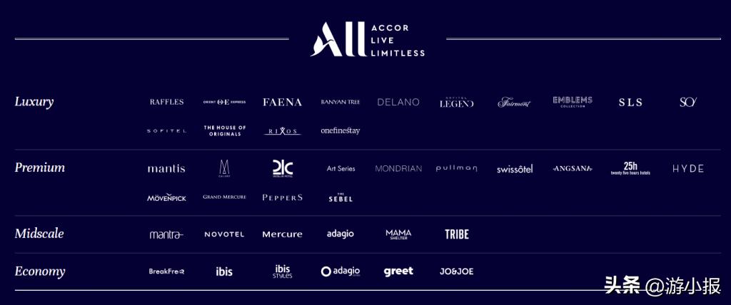 雅高a佳会员卡怎么办理,雅高会员卡有哪几种