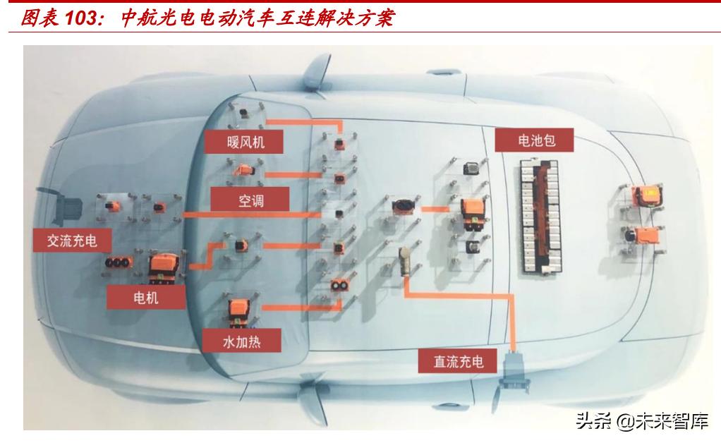 汽车连接器新技术,汽车连接器2025市场规模