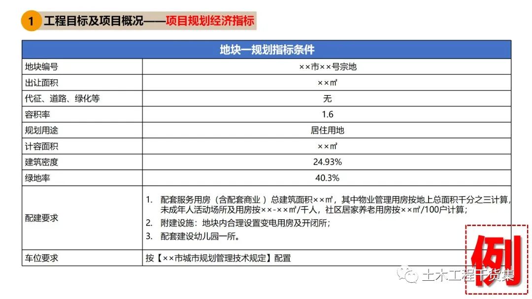 施工大纲及策划ppt模板,工程前期策划ppt制作