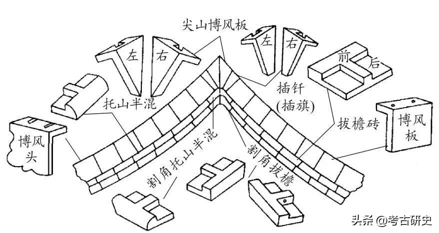 古建中的墙分为几种？都有什么讲究！