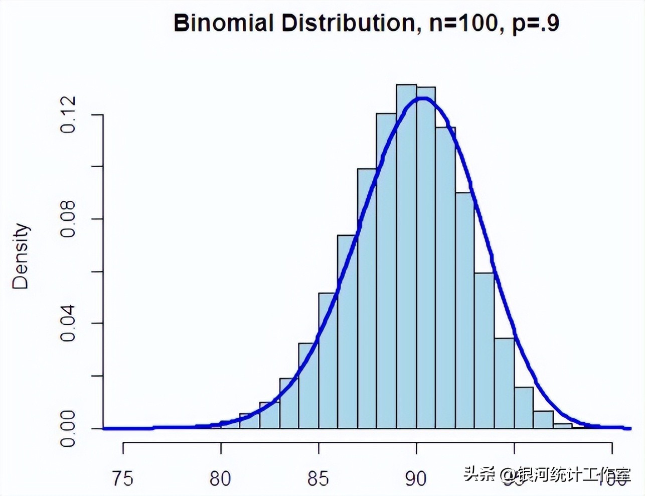 统计学数据分析算法,统计学算法编程