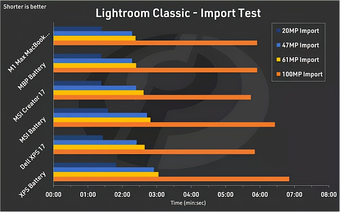 m1promax购买建议,macbookm1max