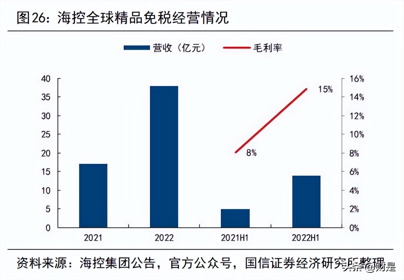 王府井发展规划,王府井最新规划重点