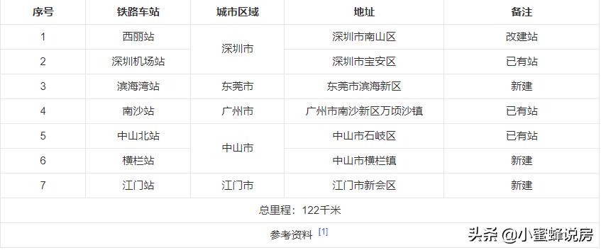 中山市西区的房值得投资吗,中山南头的房子值得投资吗