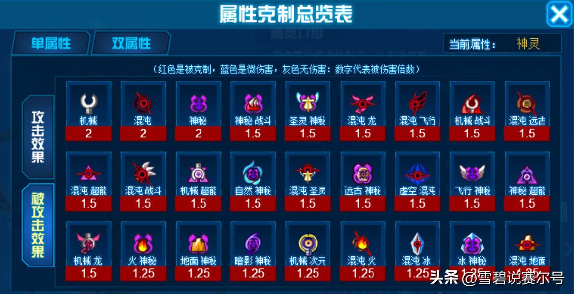 赛尔号金银魔神解析,赛尔号所有神灵