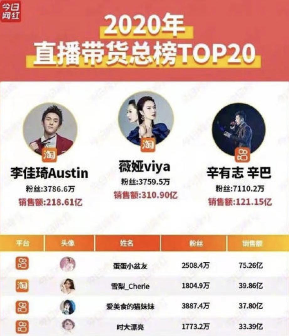 那一年,李佳琦月薪四千,罗永浩负债6亿