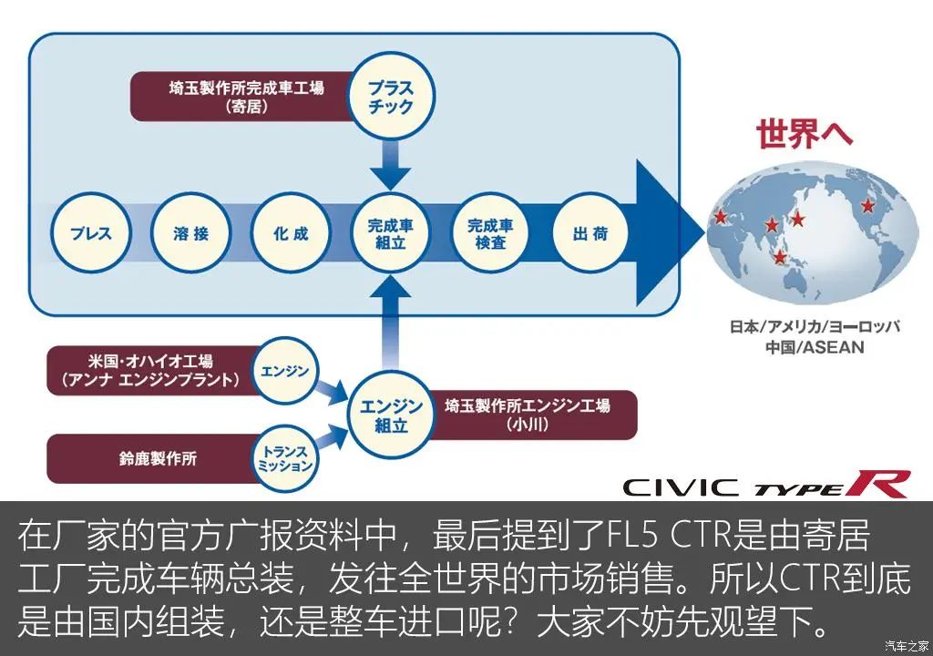 思域TypeR：最强“思域王”引入国内？同级别谁不服？