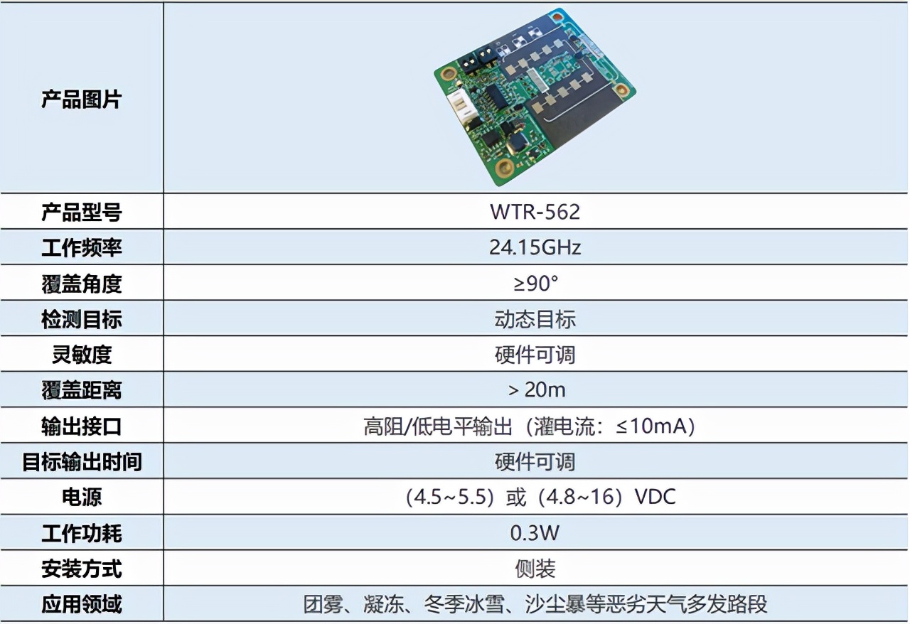 微波雷达安防技术,微波雷达安全管理