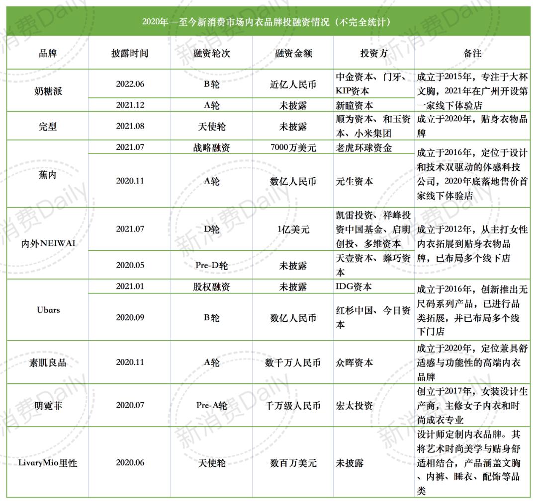 持续霸榜抖音、快手，直播界“内衣女王”到底是怎么练成的？