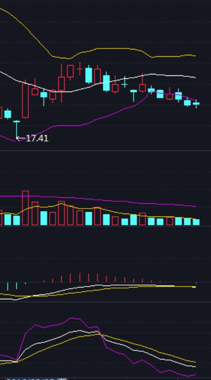 飞跃布林线实战图解,布林线使用准确吗